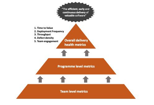 1critical-metrics-software-delivery