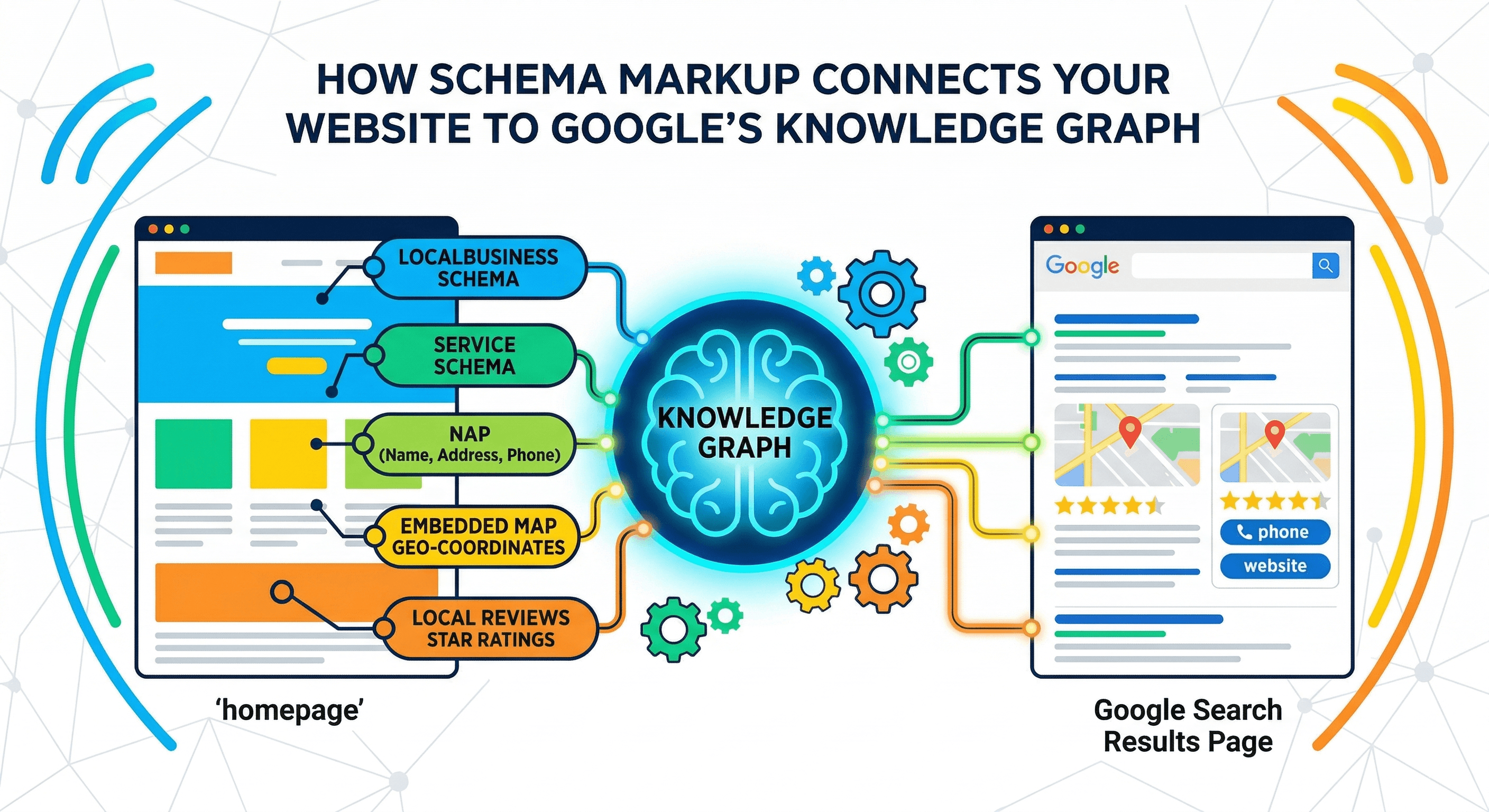 how-schema-markup-connects-website-to-google-knowledge-graph_image_21.pn