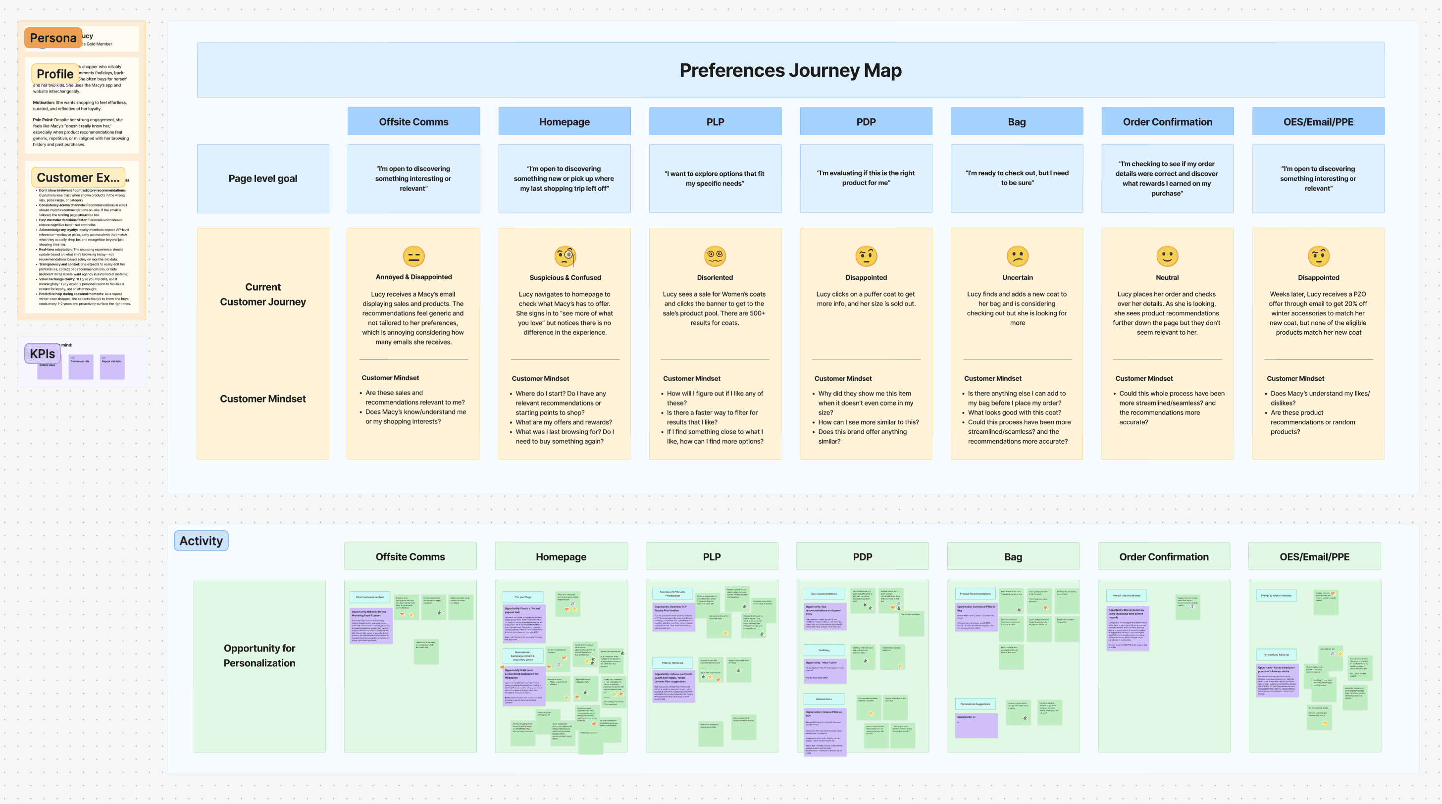 Image of journey mapping activity in Figjam