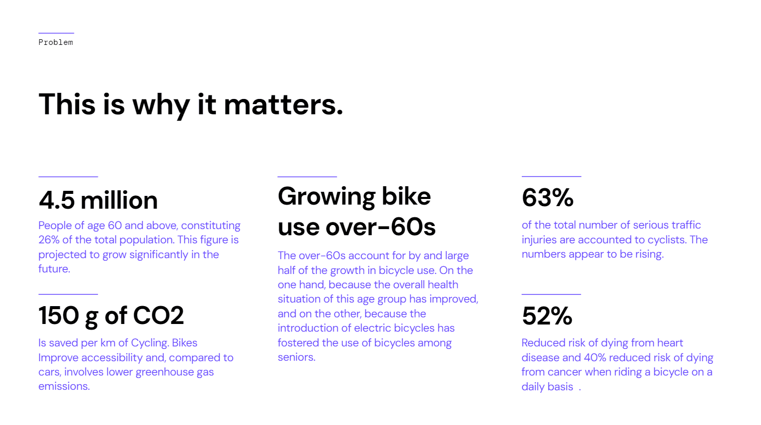 why is this problme inportant slide