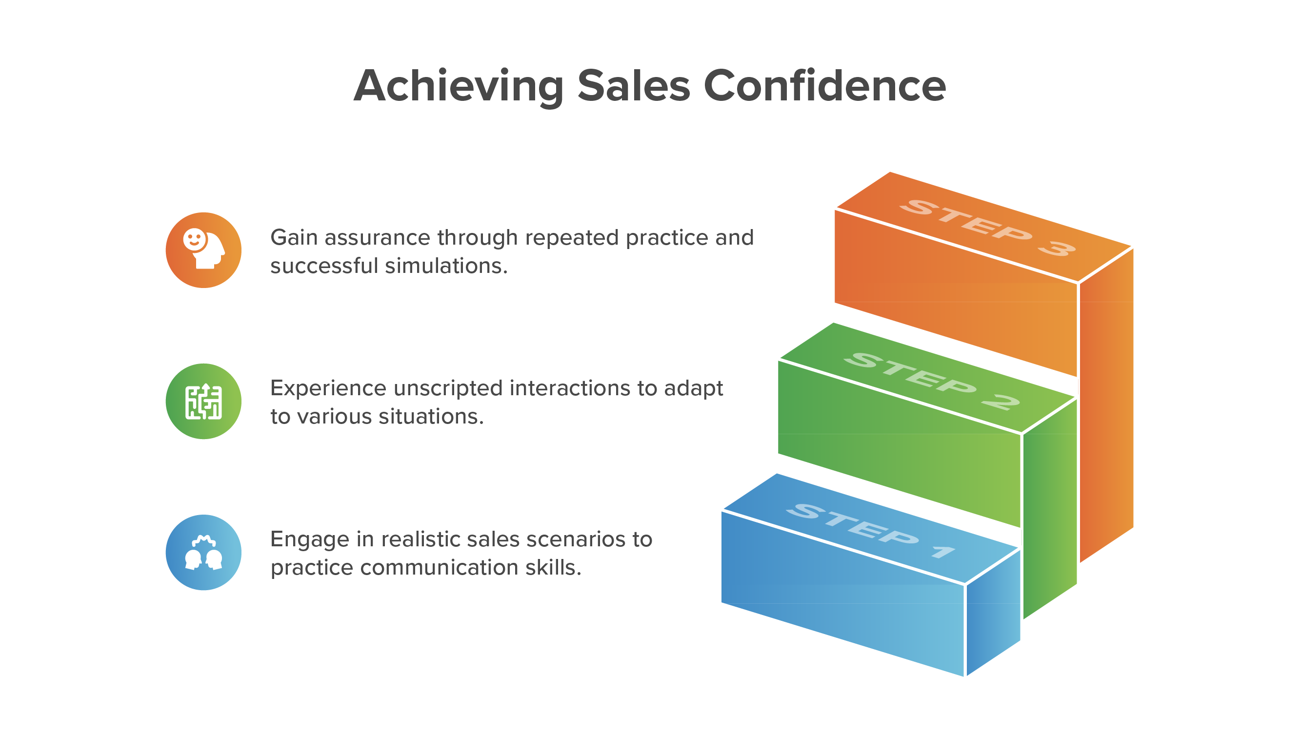 How AI Simulations Build Medical Device Sales Team Readiness