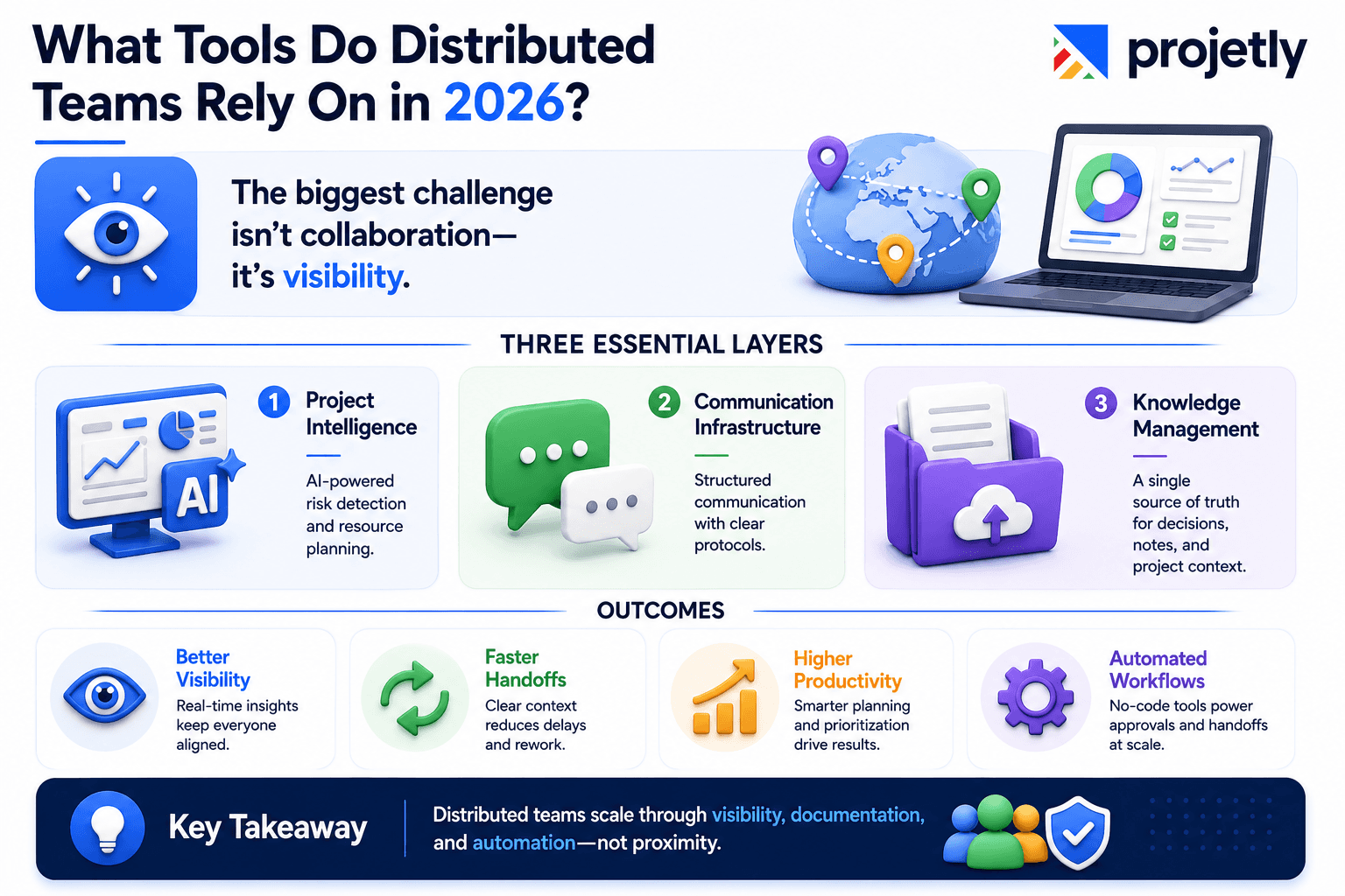 What Tools Do Distributed Teams Rely On in 2026? 
