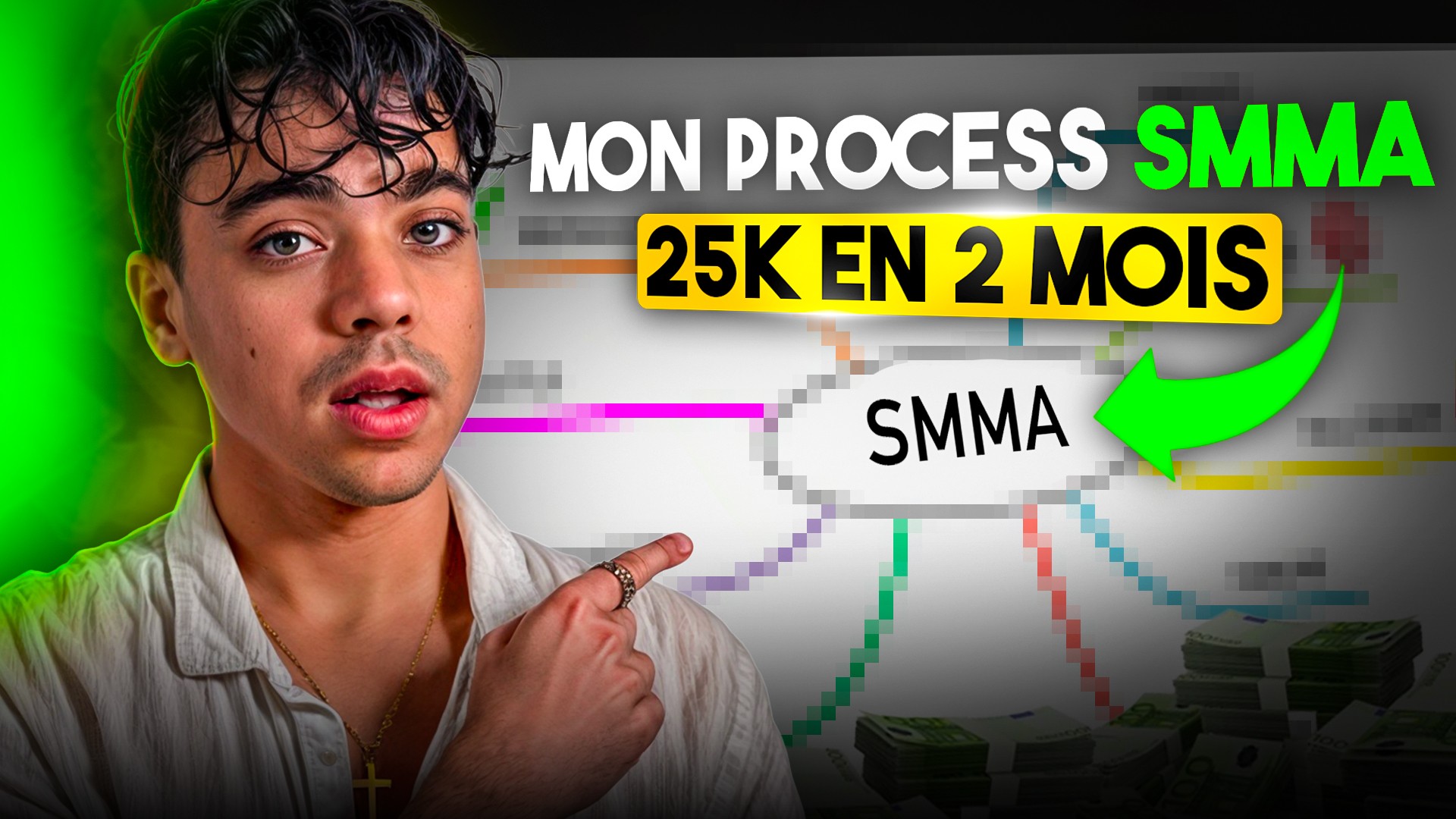 SMMA Process Youtube