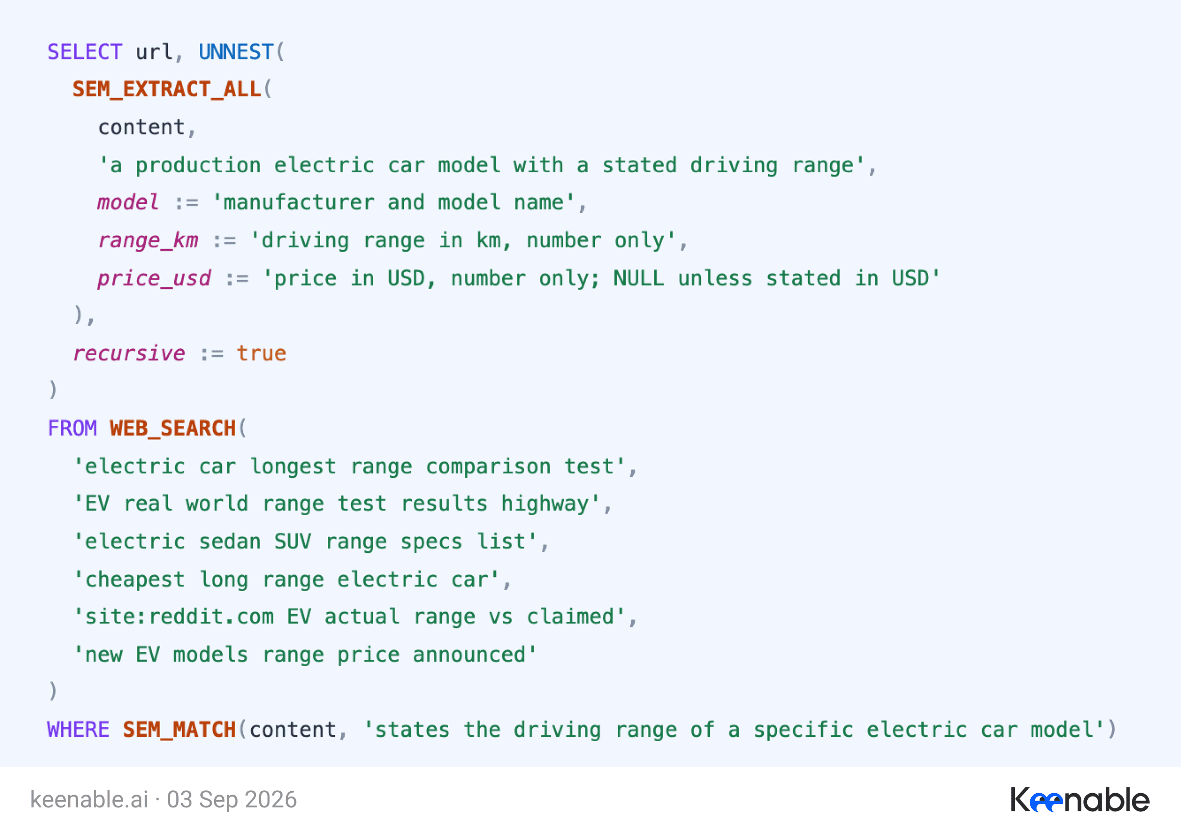 SELECT syntax example.