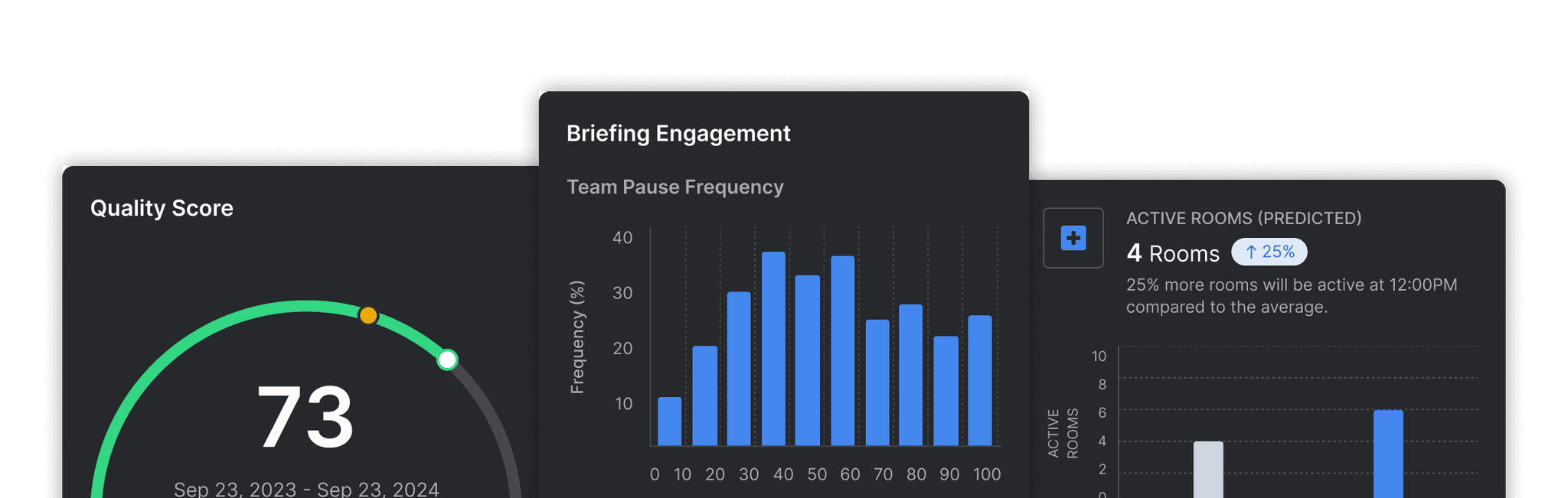 Image of Black Box Platform metrics