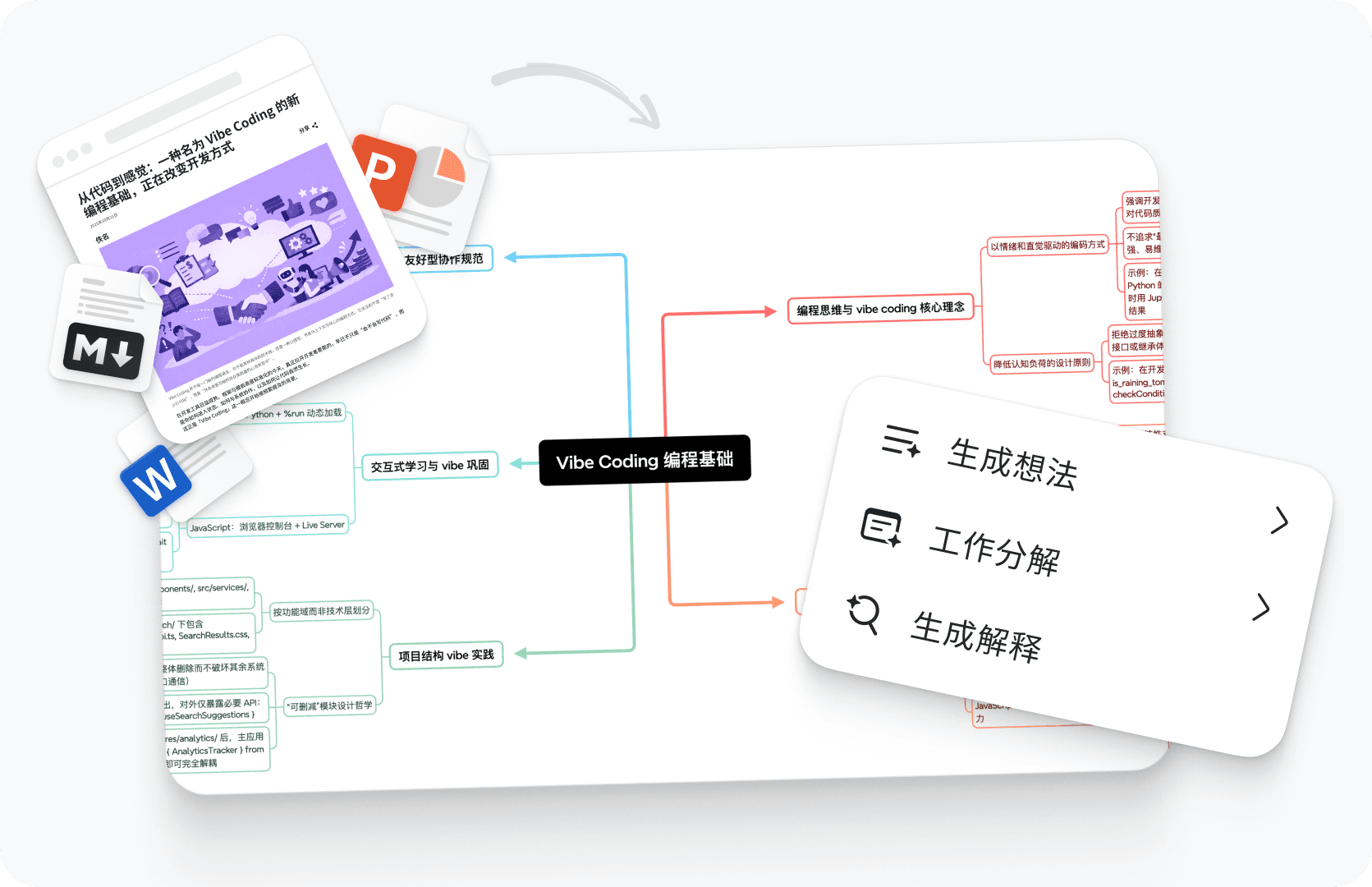 Xmind AI features inside a mind map, showing idea generation and structure refinement capabilities not available in Visio.