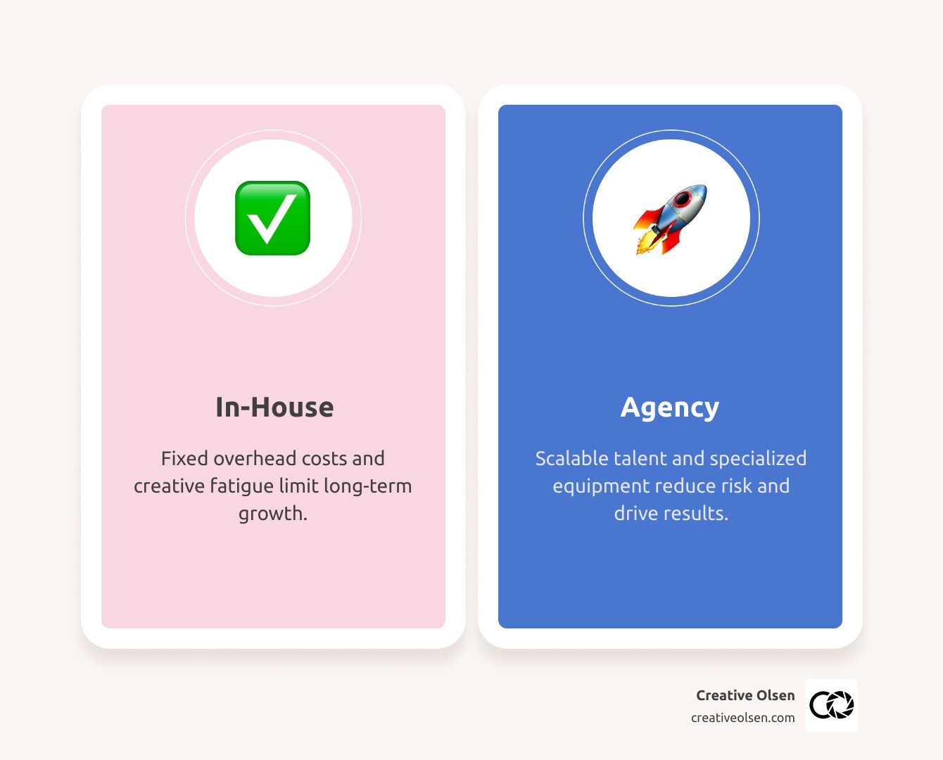 Table comparing cost, expertise, and scalability between in-house and agency models infographic