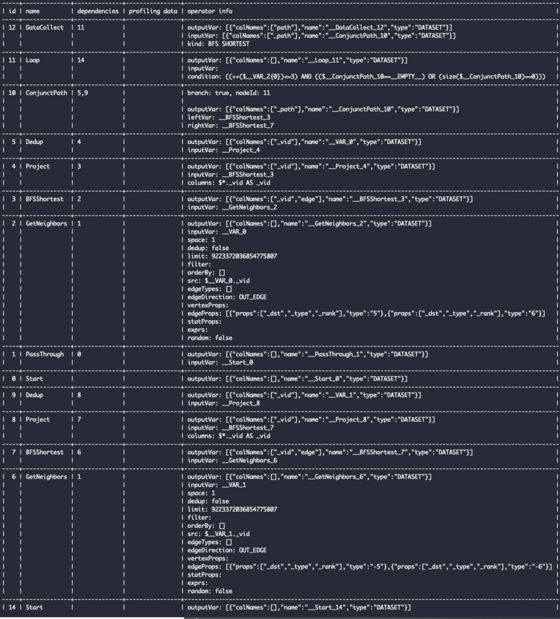 Detailed execution plan