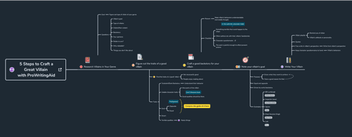 Xmind timeline with horizontal layout for presenting chronological information and events.