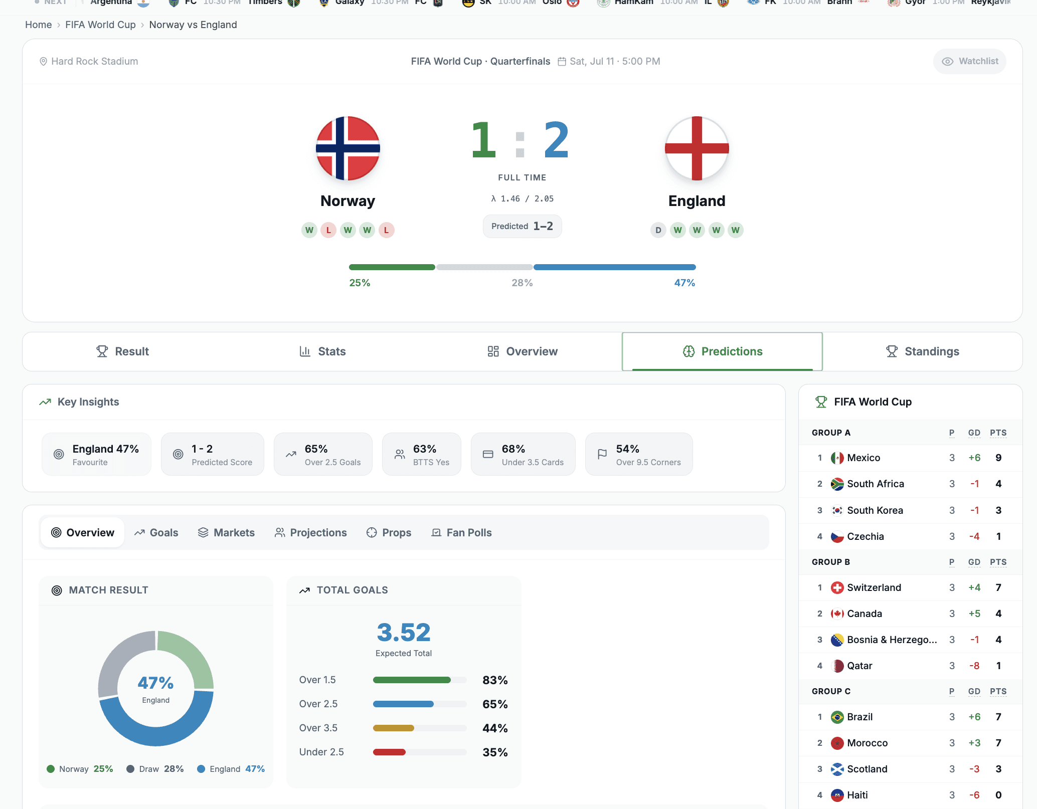 Final3rd betting tool projections