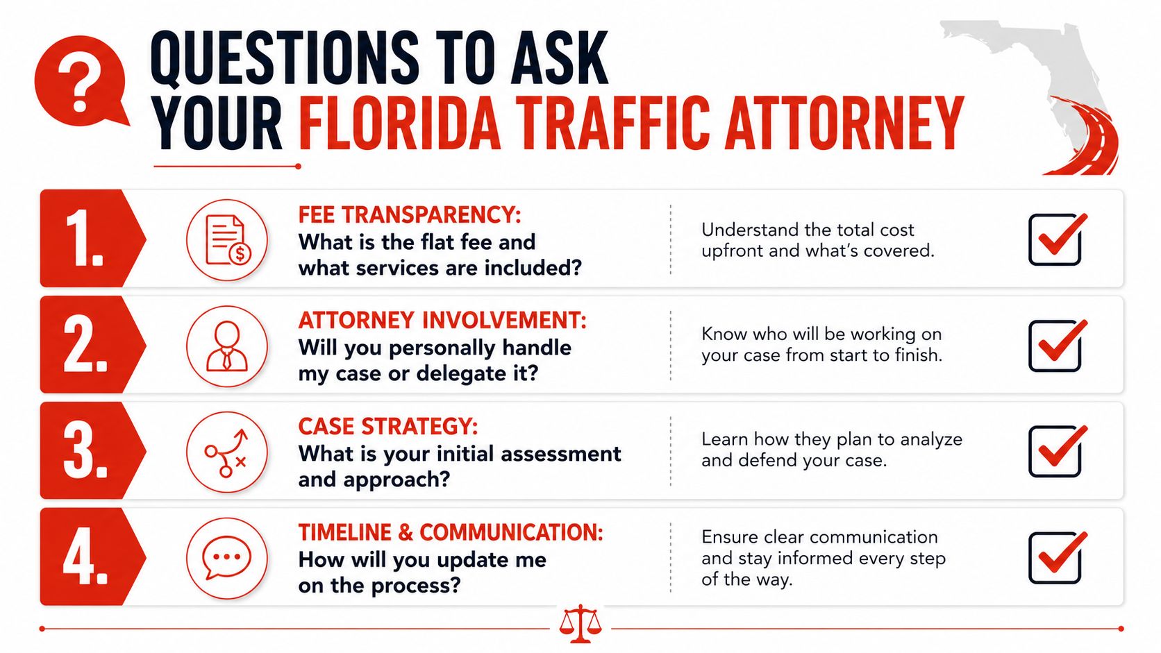 An infographic titled Questions to Ask Your Florida Traffic Attorney listing four key considerations for hiring legal counsel.
