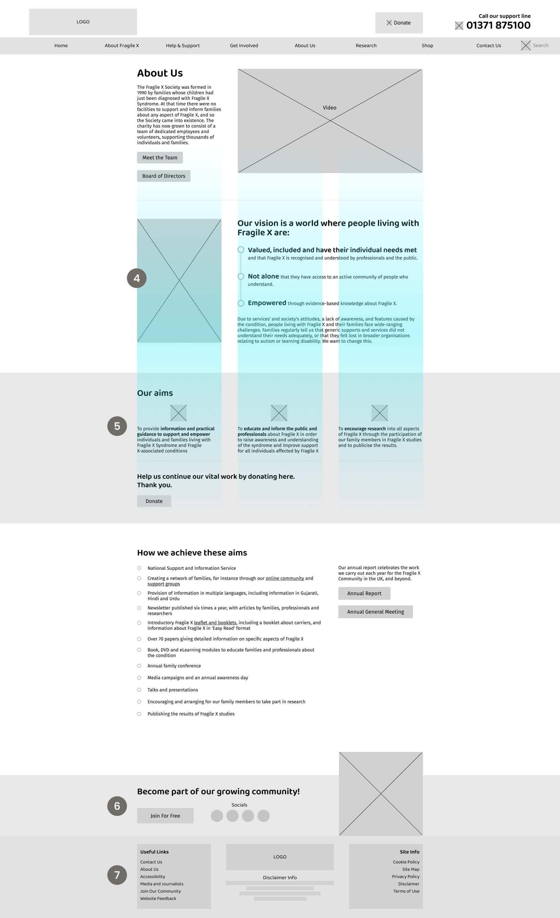Fragile X About Us wireframe, numbers correspond to accompanying text