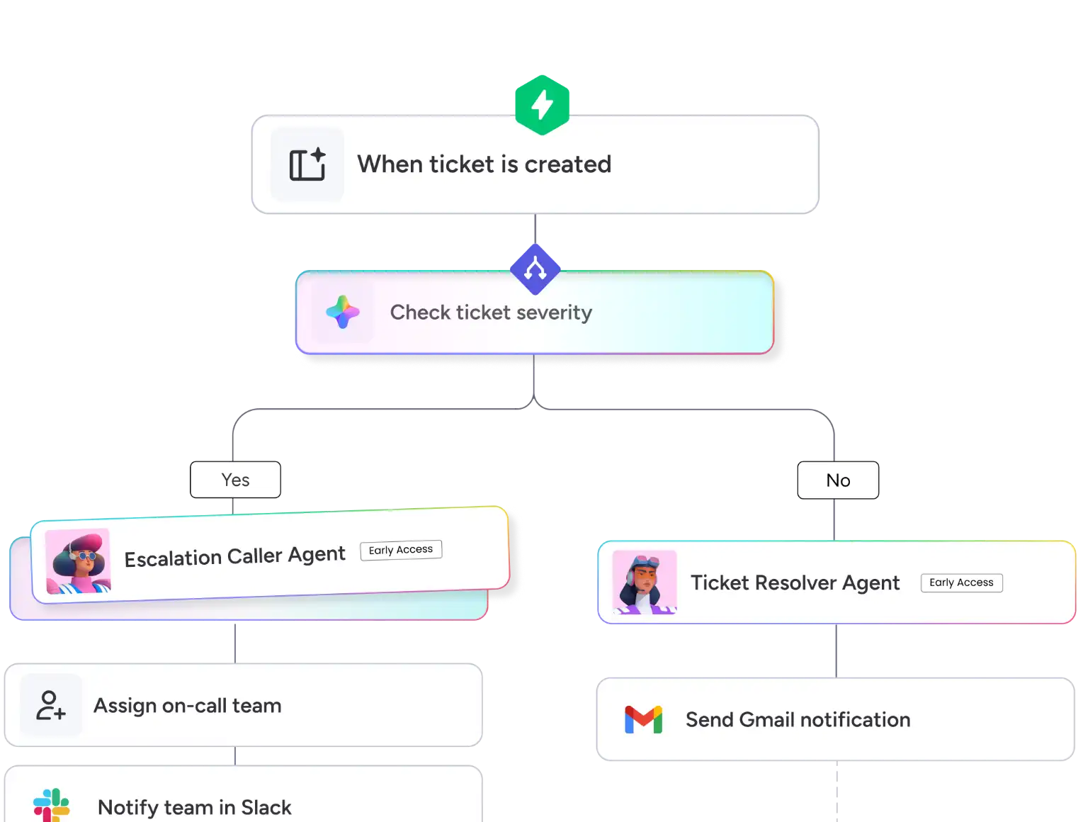 monday.com Workflow