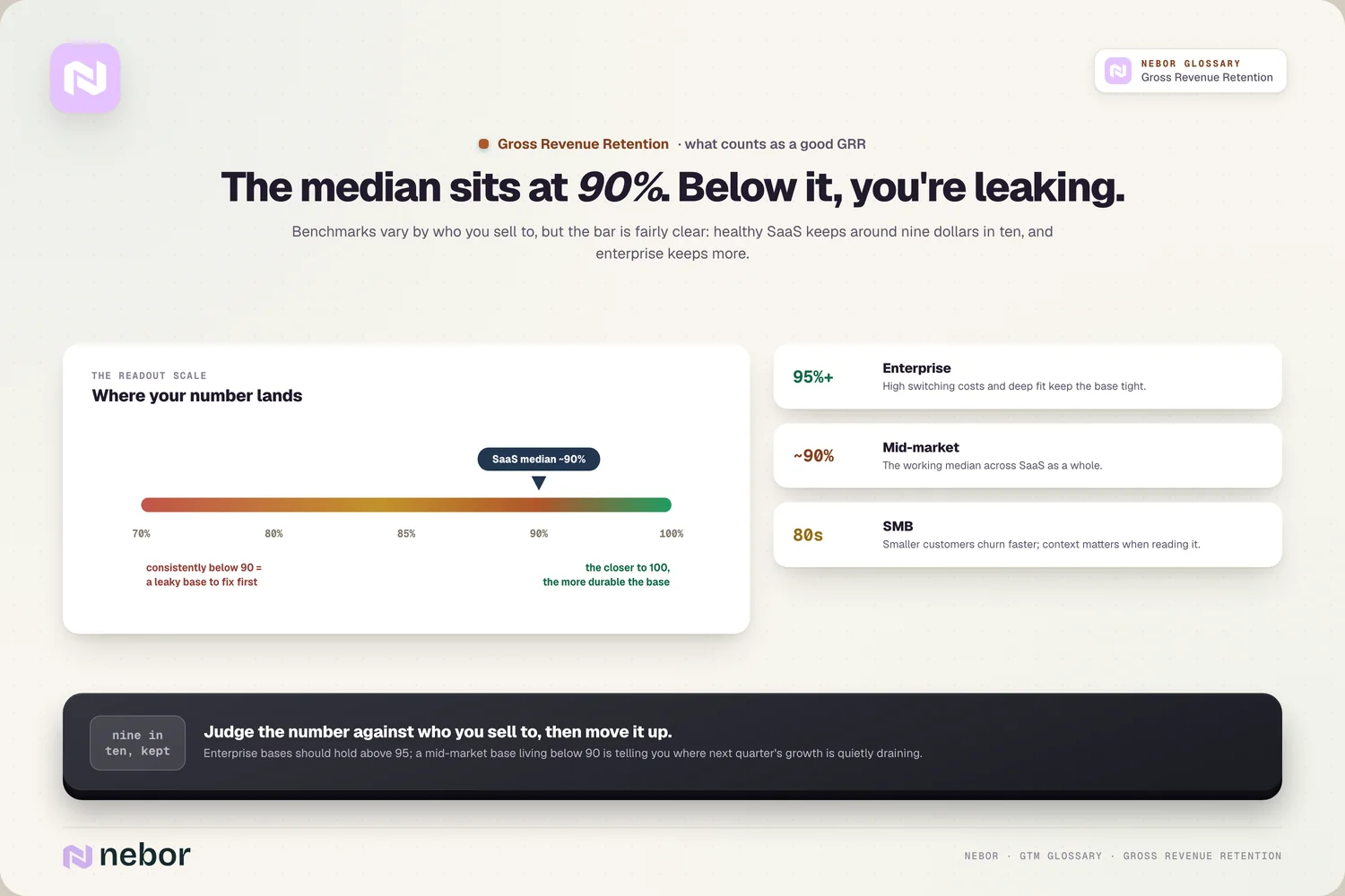 Benchmarks: the 90% median scale + enterprise/mid/SMB tiers