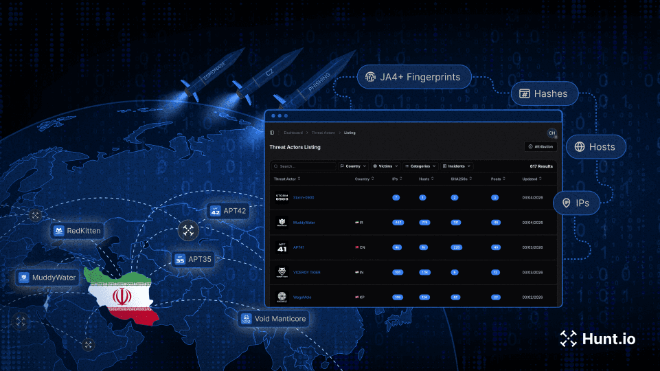 Iranian APT Infrastructure in Focus: Mapping State-Aligned Clusters During Geopolitical Escalation