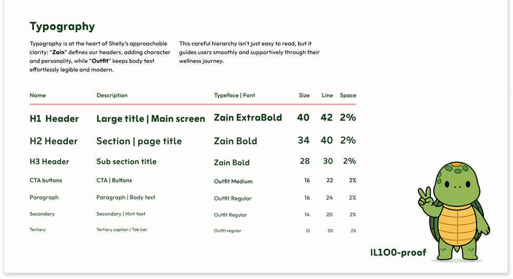 Typography guide for the Shelly app alongside the 'Shelly' turtle mascot giving a peace sign. It details the use of 'Zain ExtraBold' for approachable headers and 'Outfit' for legible body text to ensure a modern, supportive reading experience.
