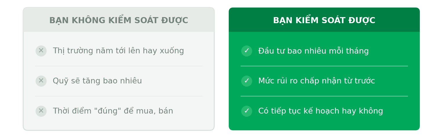 Ảnh minh họa 4 - Đầu tư đều đặn hay chọn đúng thời điểm