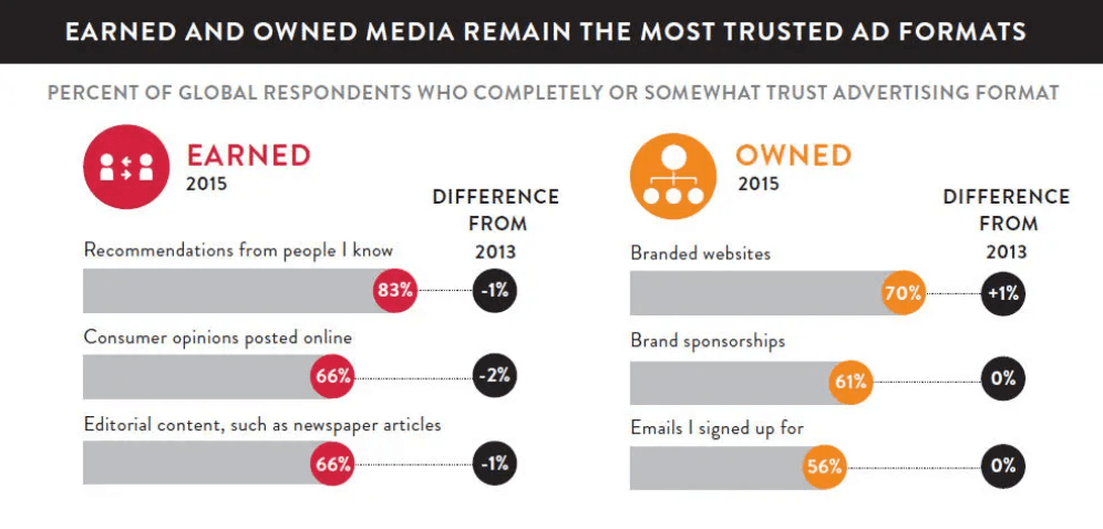 User-generated content report