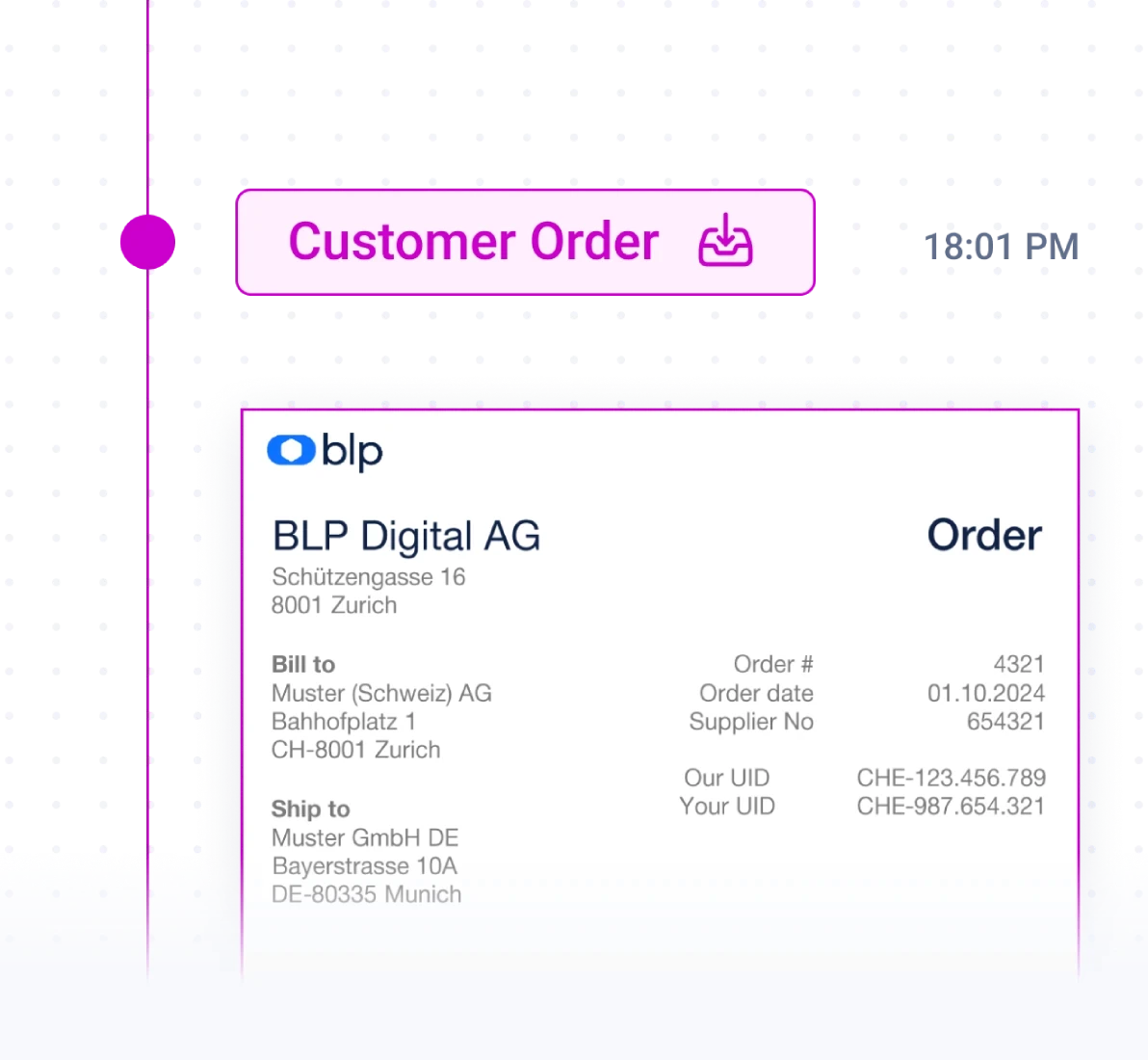 Timeline with colorful labels for "Invoice" in blue, "Delivery Note" in green, and "Purchase Order" in purple, each with timestamps.