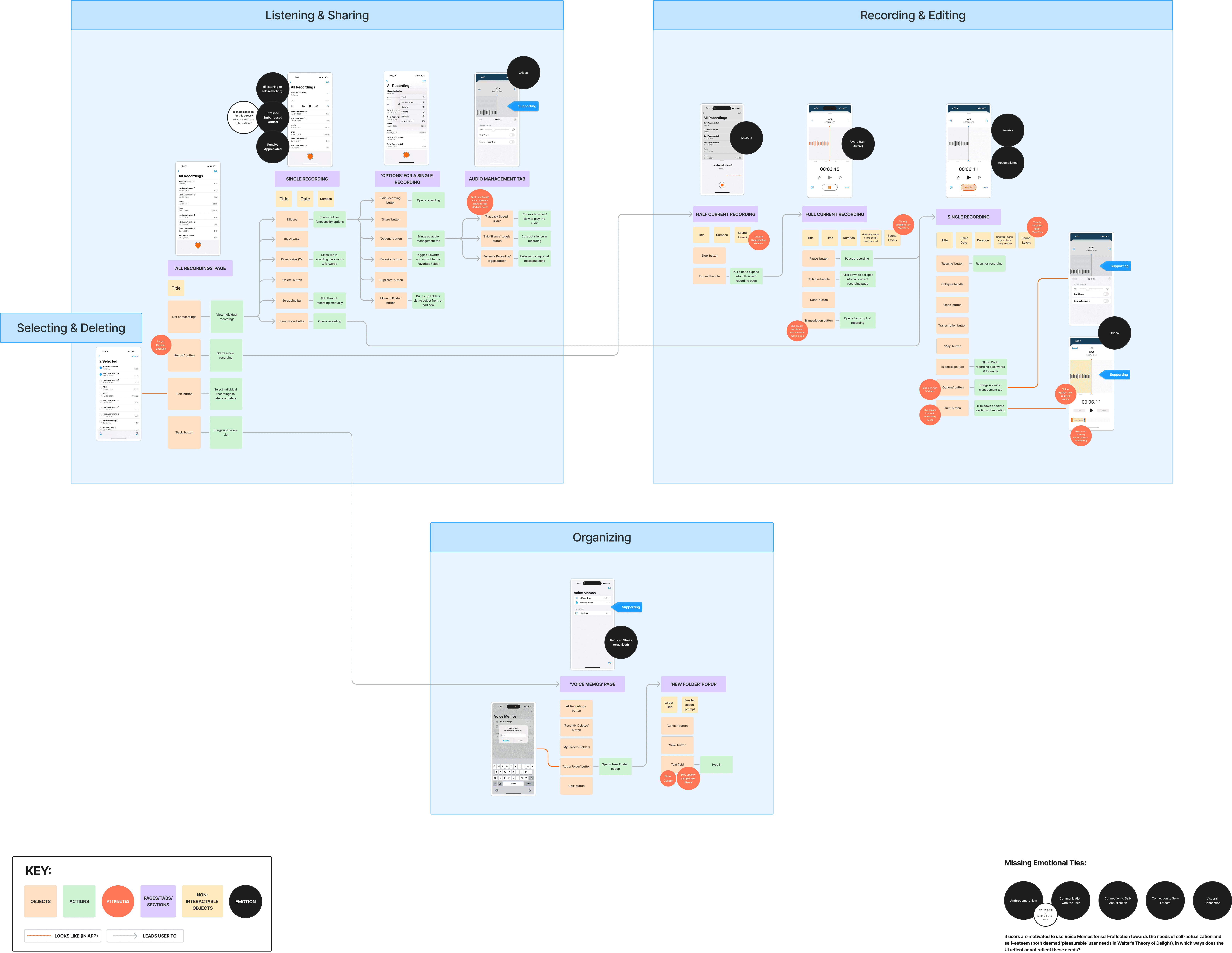 Screenshot of my interaction mapping of Voice Memos. I outline each object on each screen and their functions.