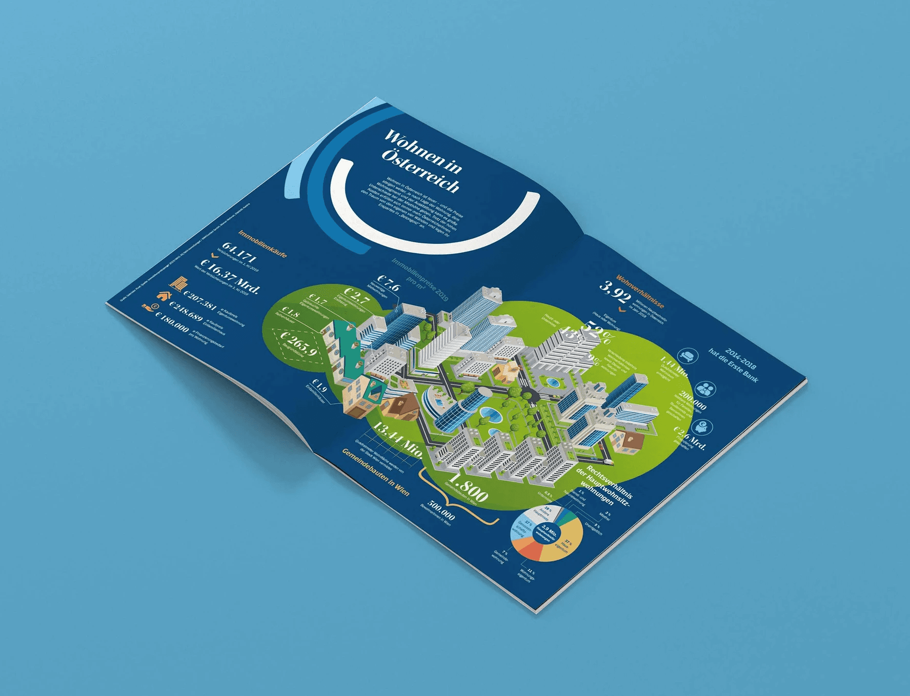 Komplexe Infografik zur Darstellung von Wohn- und Wirtschaftsdaten Österreichs mit isometrischer Illustration und mehrstufiger Datengliederung