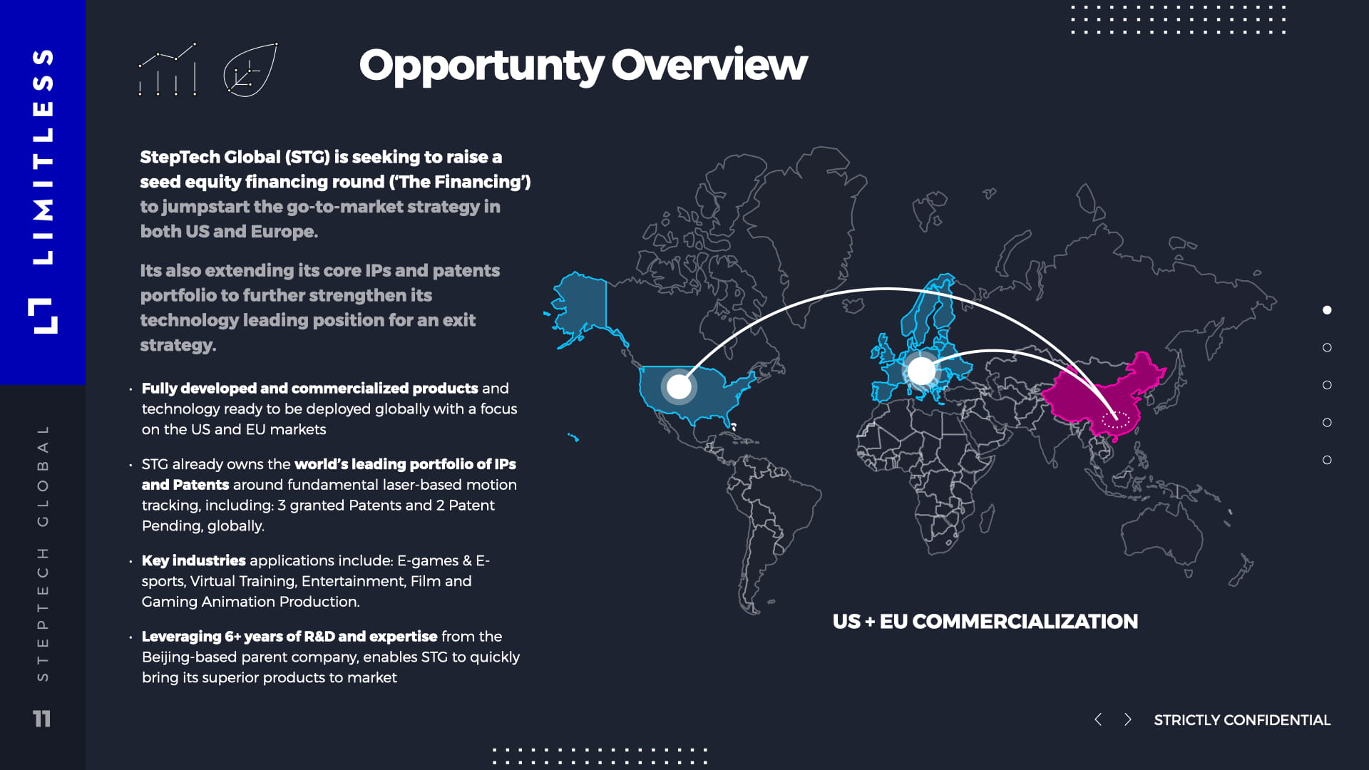 Opportunity Overview slide showing world map with US, EU, and China highlighted in blue and pink with connecting arc lines, describing seed equity financing for go-to-market strategy, IP portfolio expansion, 6+ years R&D from Beijing parent company, and key E-sports, entertainment, and film industry applications