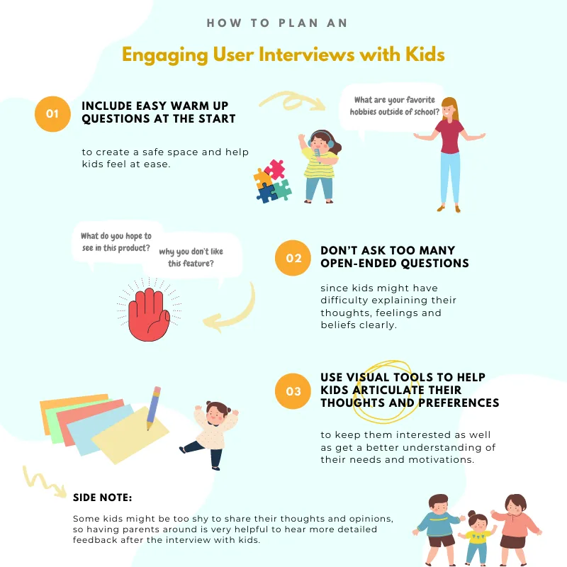 A graphic explaining how to conduct user interviews with kids