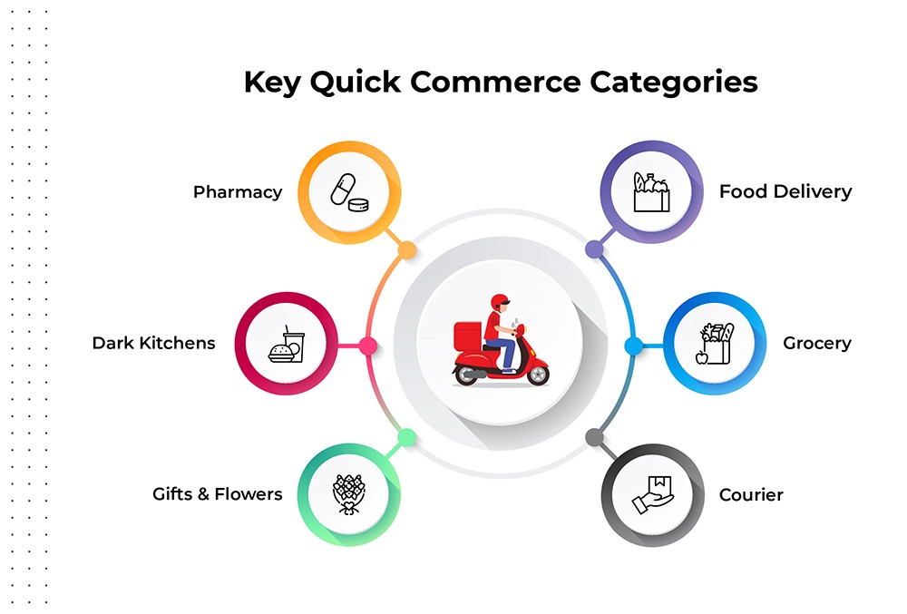 How does Quick Commerce Work?