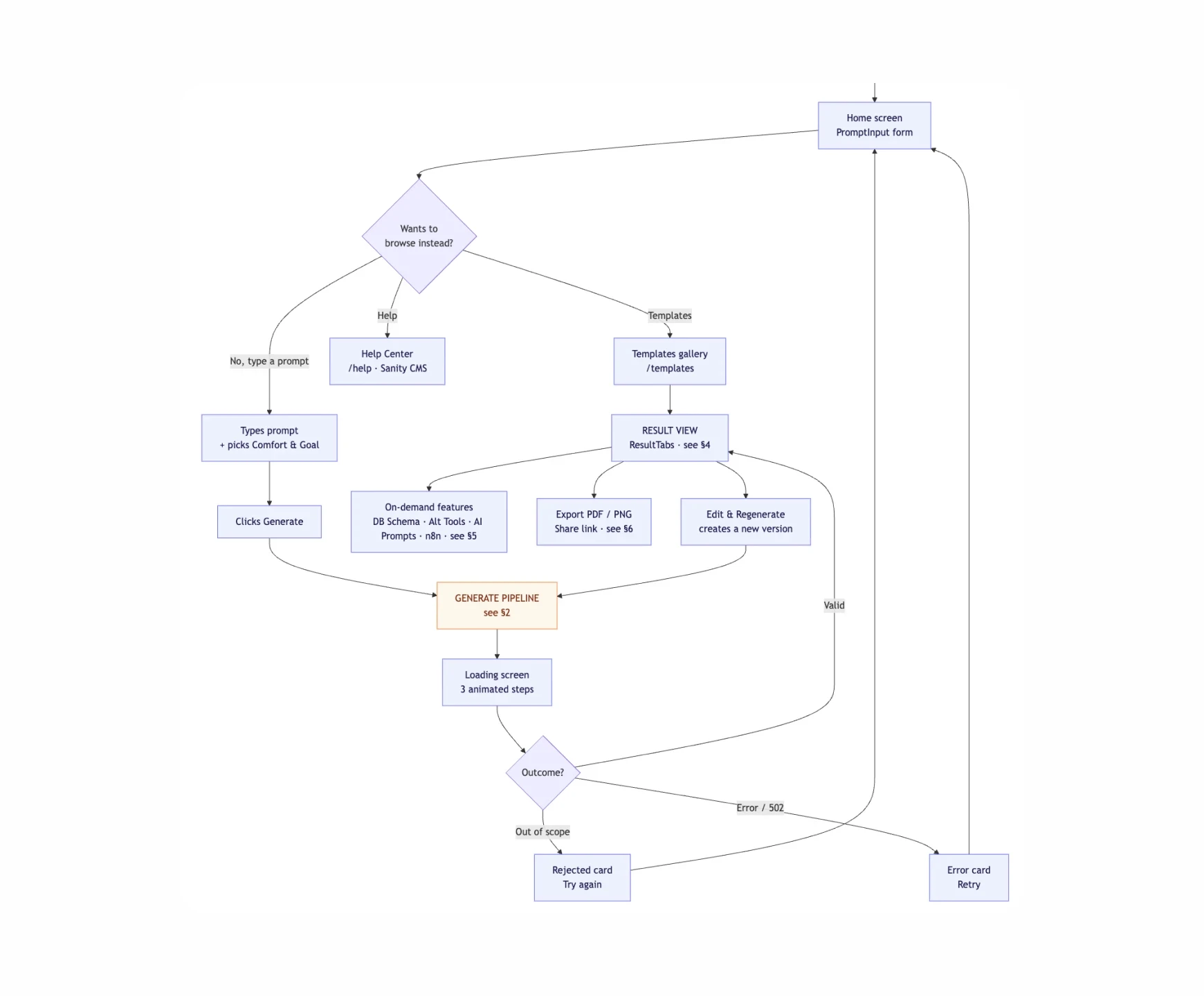 Crelude - Tech Stack Generator