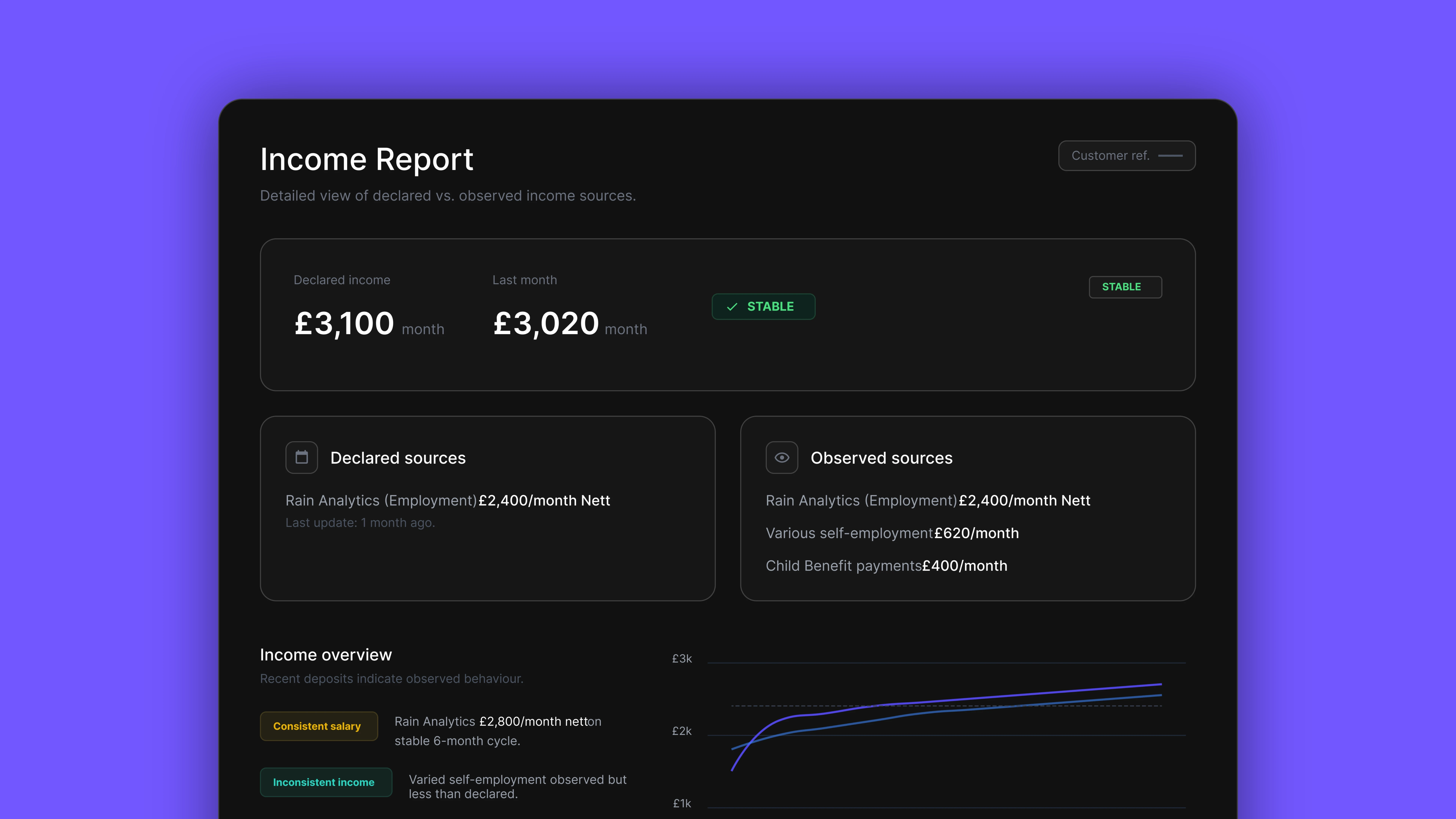 Income report example