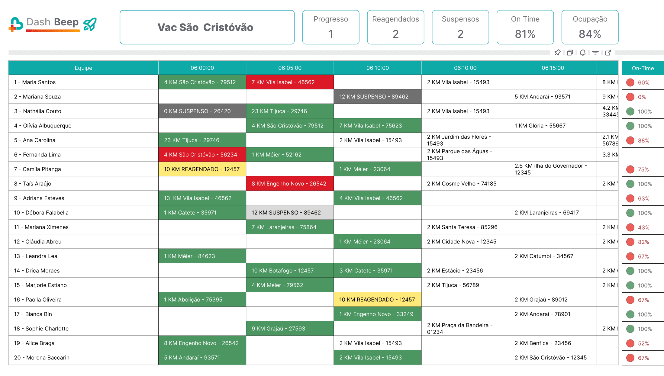 Grade de benchmarking listando empresas como samsung, apple, amazon, lg, google, wavio, square glow, bellman & symfon e sonic alert.