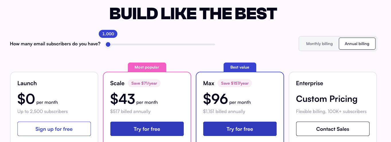 Beehiiv pricing page 2026 showing Scale tier with annual billing toggle and monetization features unlocked.