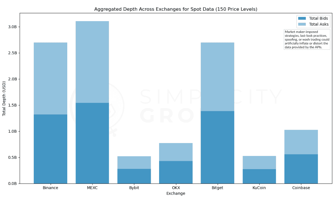 Crypto Exchanges: A Real Look at Market Depth figure 13