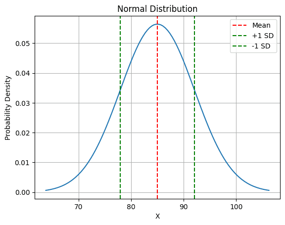 Standard Deviation