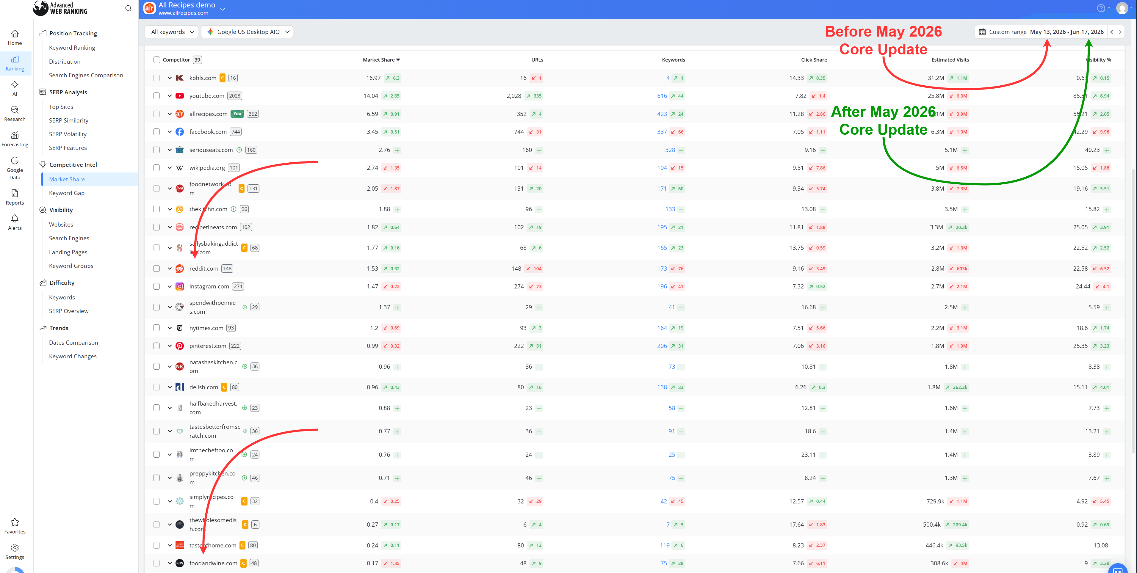compare-performance-against-forums