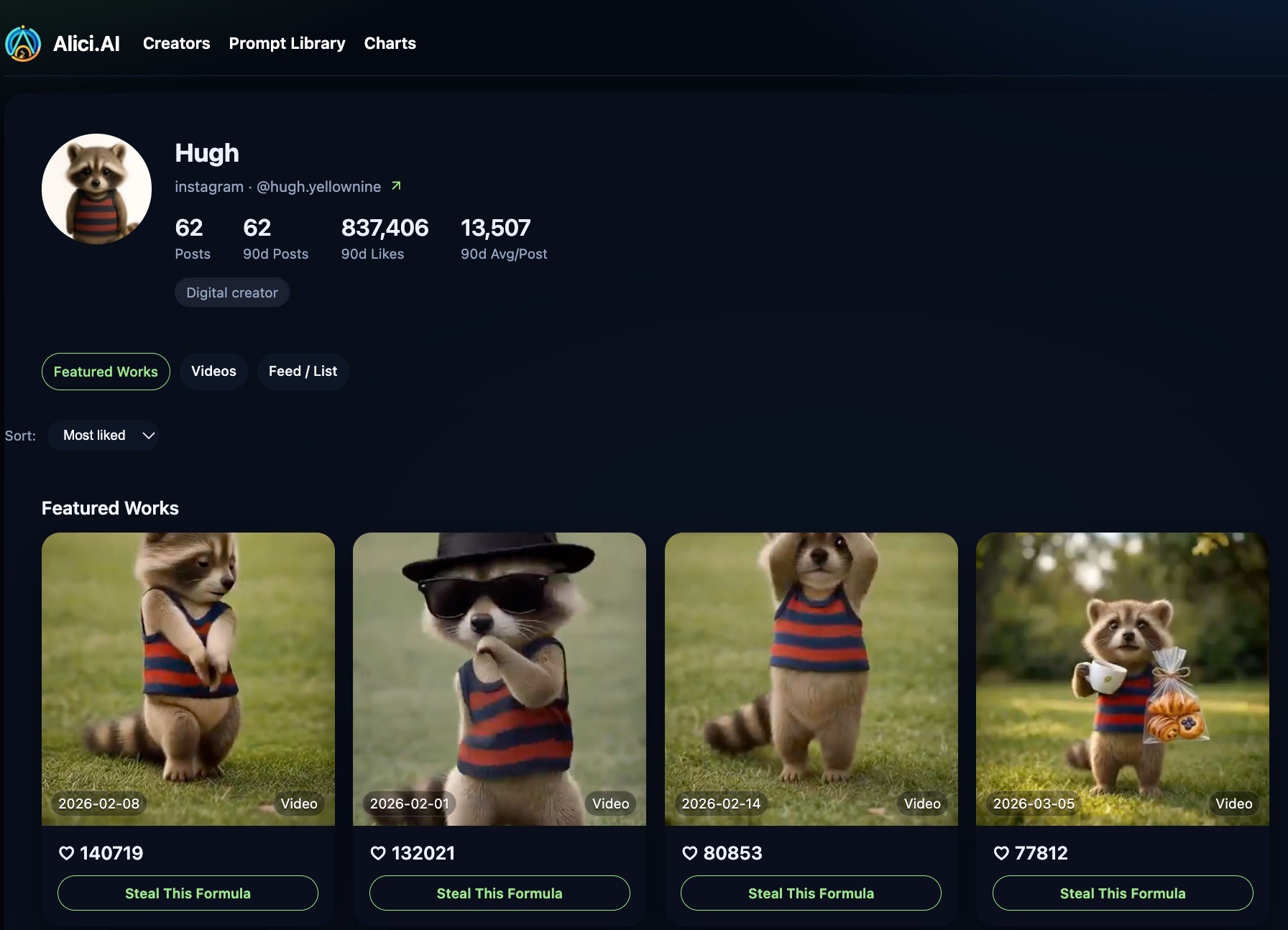 Hugh (yellownine) creator profile on Alici Formulas  -  his raccoon character consistently rides trending sounds