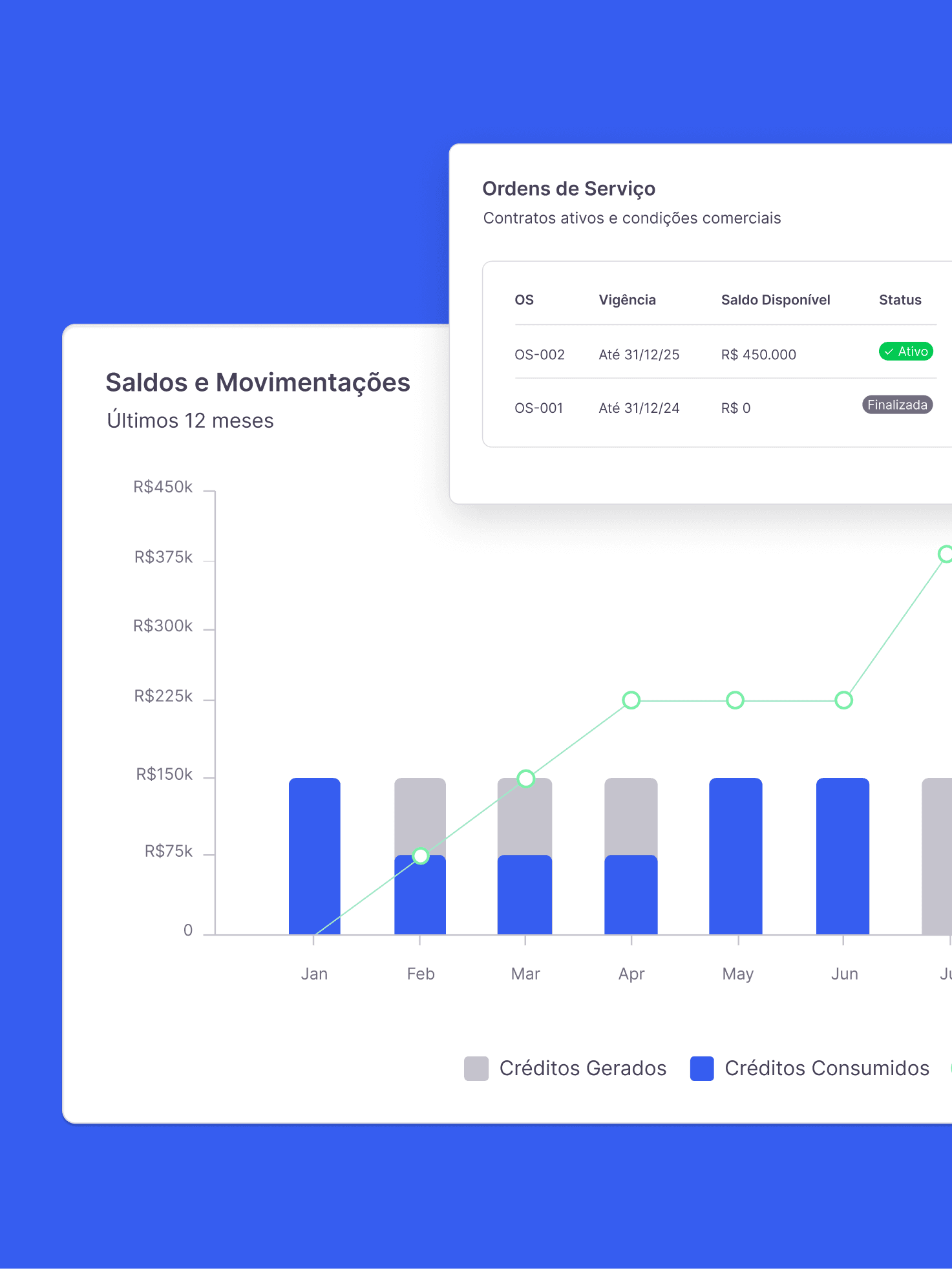 BossaBox warranty based on DORA metrics