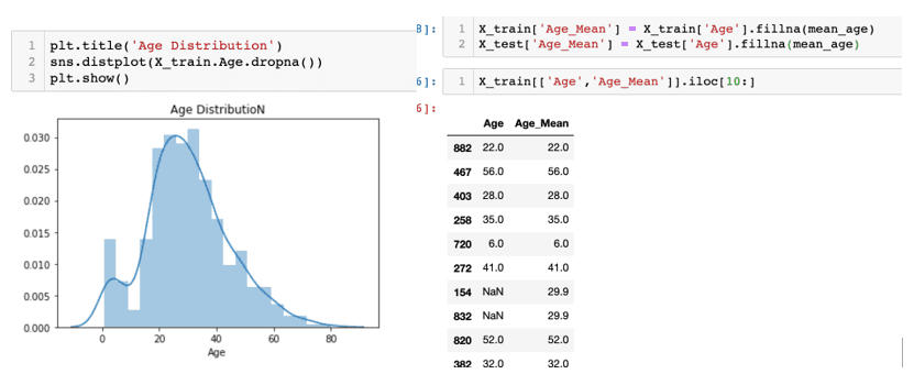feature engineering 6