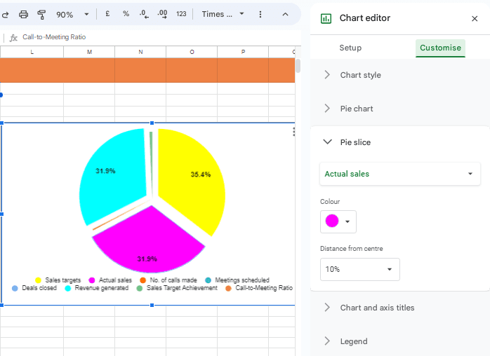 Customizing the Chart