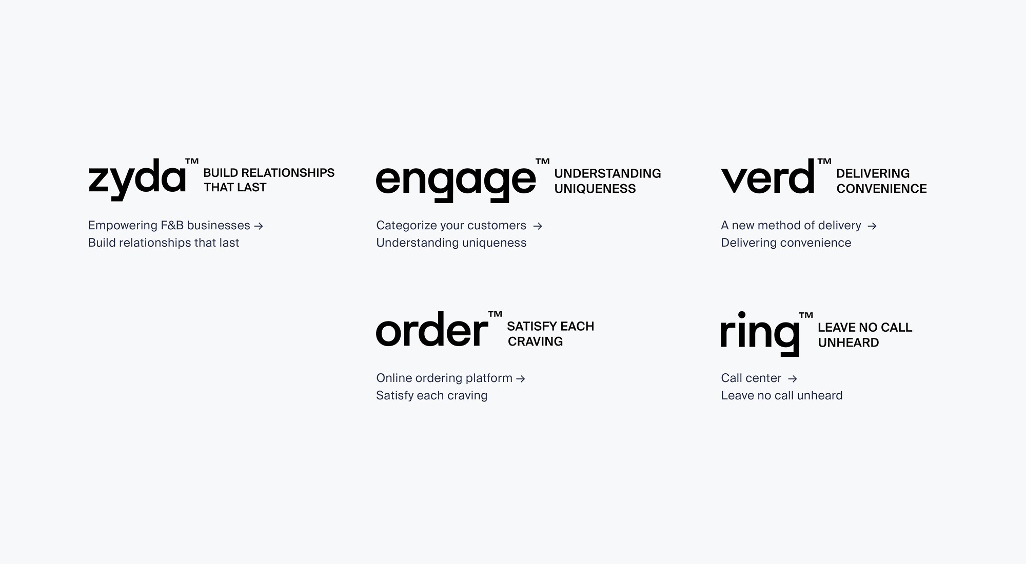 brand strategy and sub-brands categorization, Strategic visual identity for food delivery brand targeting Arabic-first audience in MENA