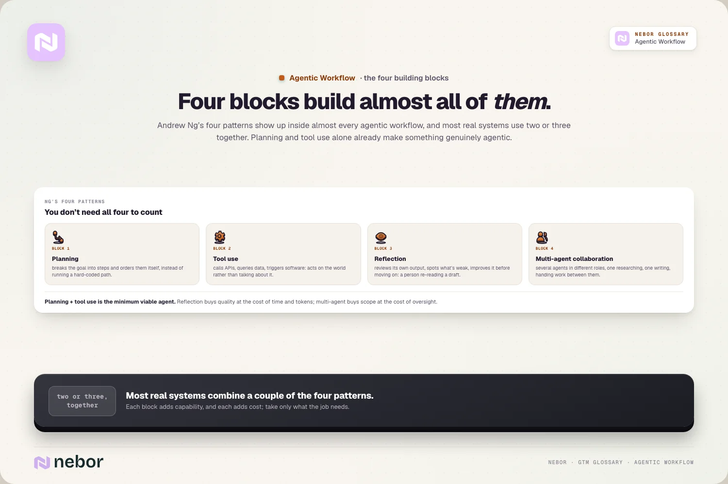 Four blocks build almost all of them.