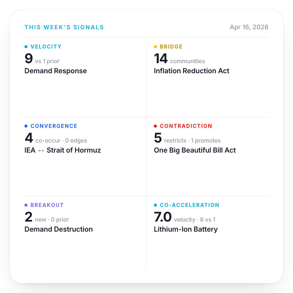 An image of Freelio's project ui