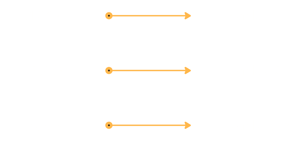 Ranks are simplified to have no decimals for the user