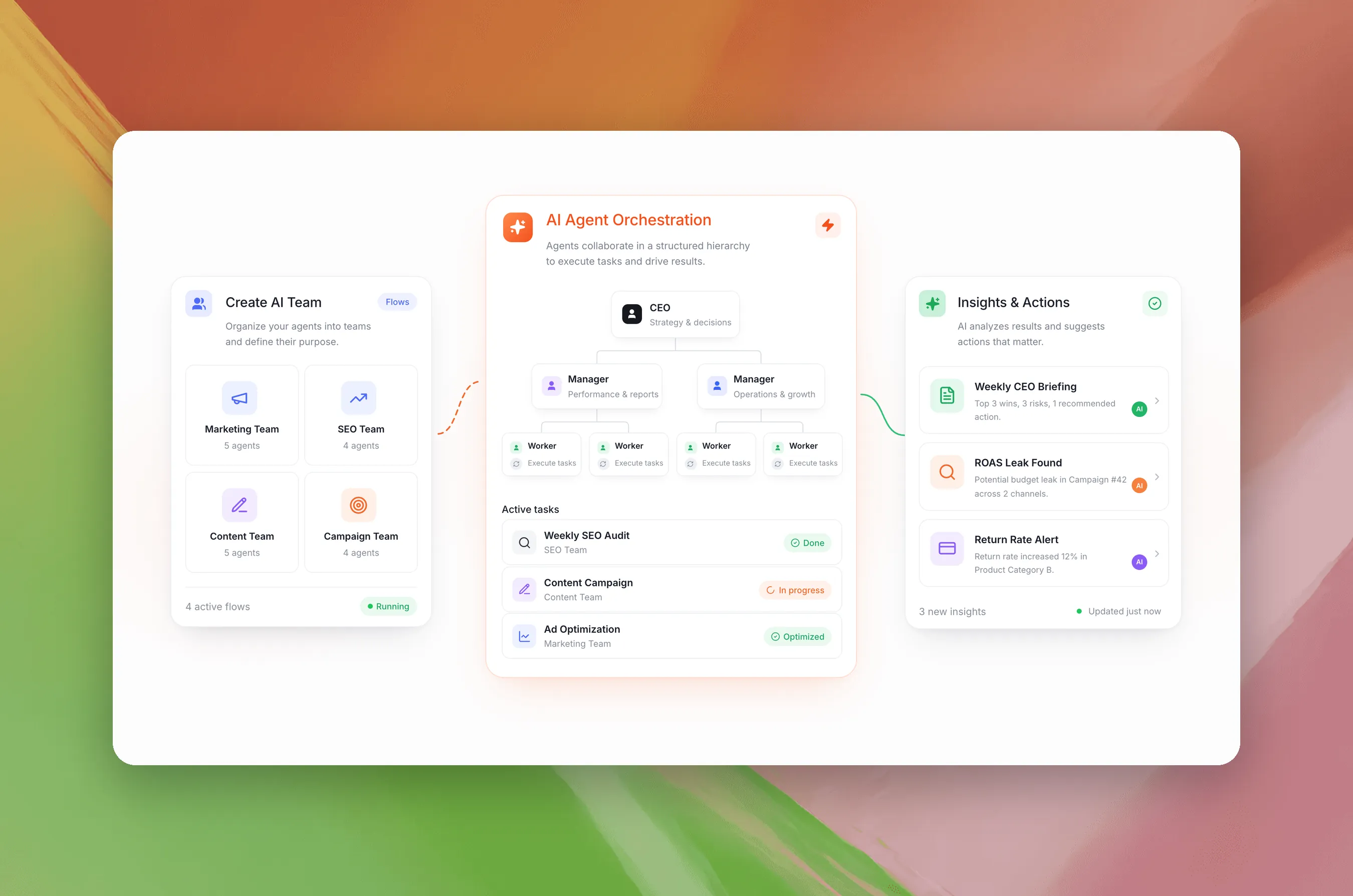 Commerce365 agent team with a CEO, managers and workers, and the insights they produce