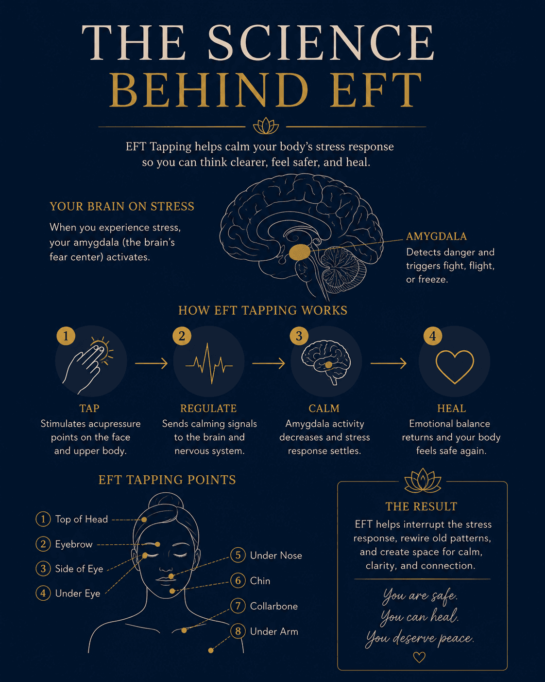 the science behind EFT tapping