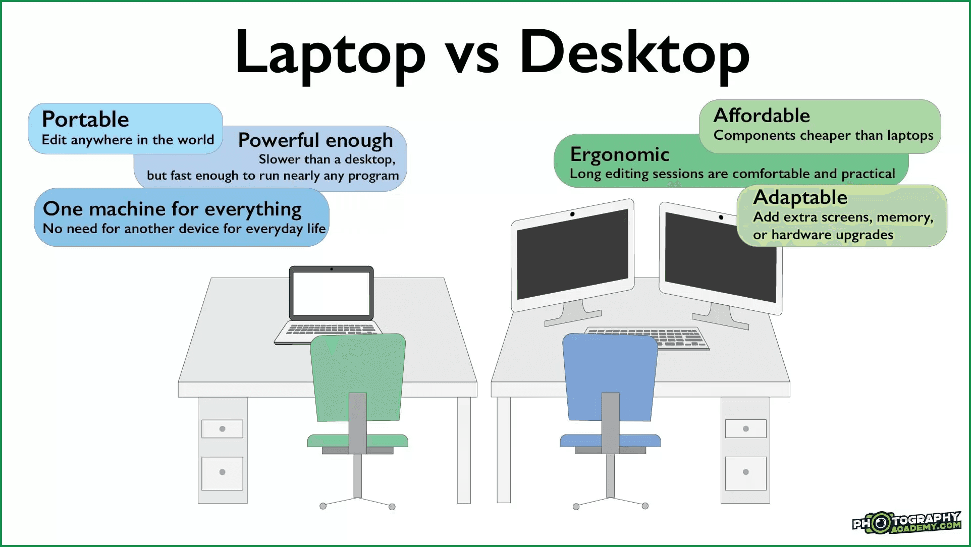 Laptop vs desktop for Video Editing