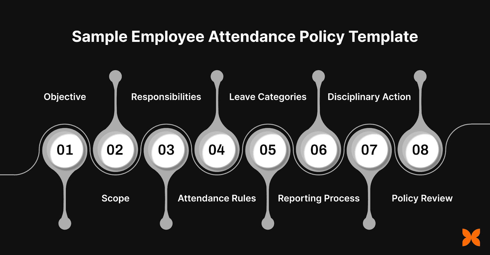 Sample Employee Attendance Policy Template