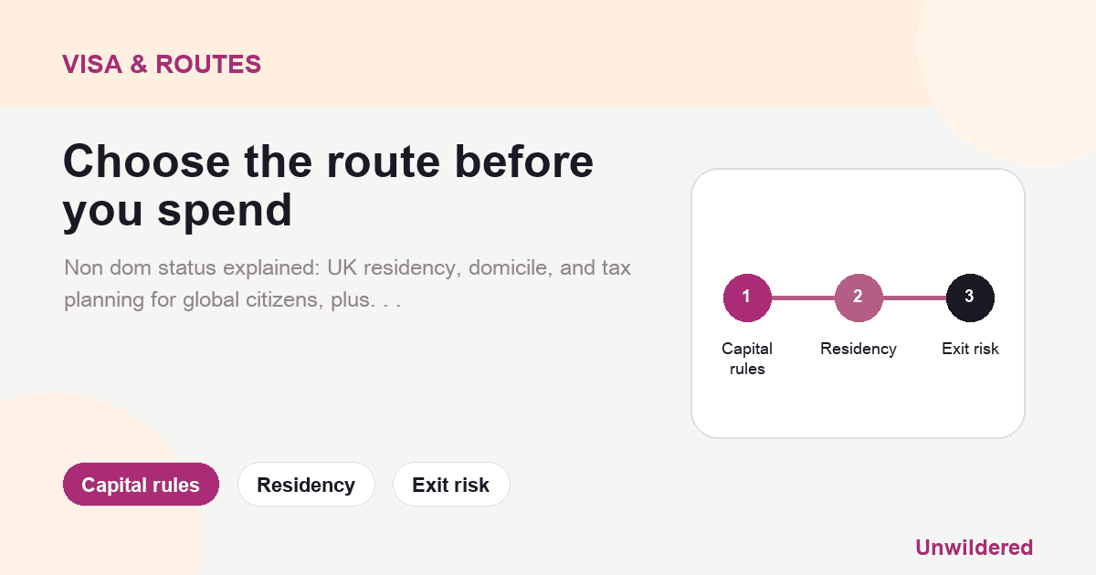 Explainer card for Non-Dom Status Explained: Residency, Domicile, and Tax Planning for the Globally Mobile: Capital rules, Residency, Exit risk.