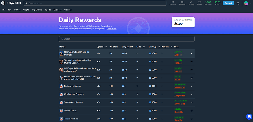 Polymarket Reward and Incentives