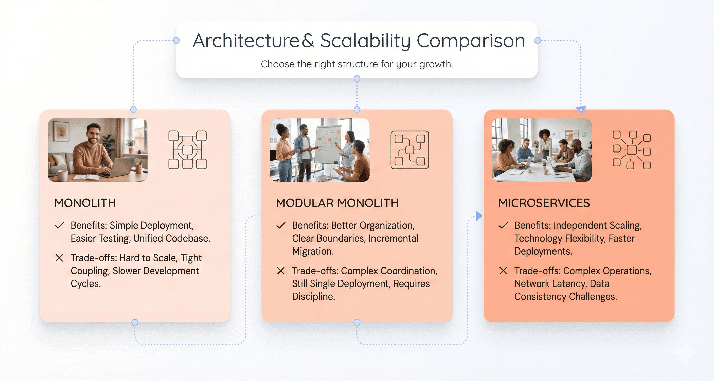 Enterprise modernization architecture comparison between monolith and microservices
